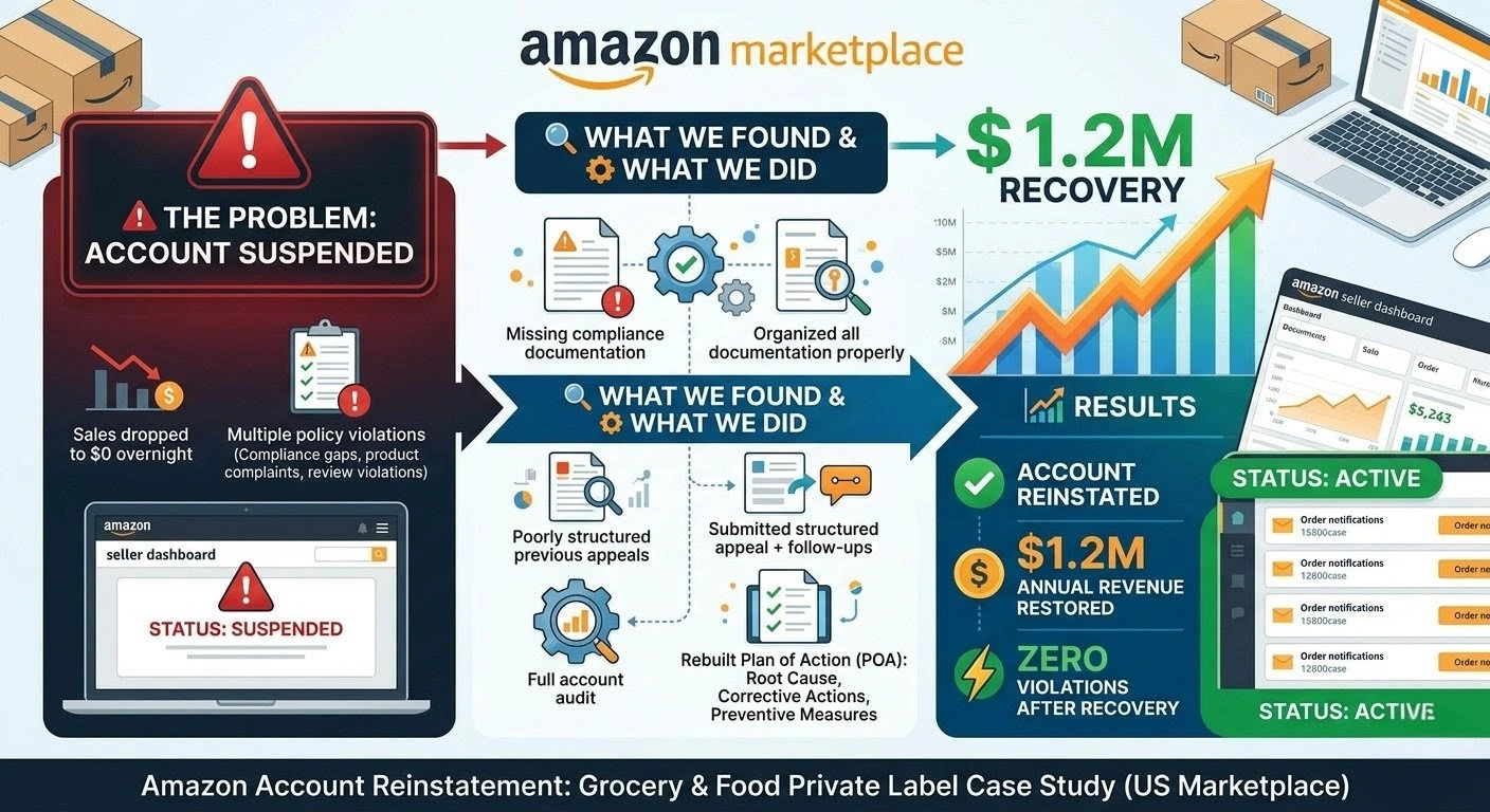 Tremblay Enterprises LLC
